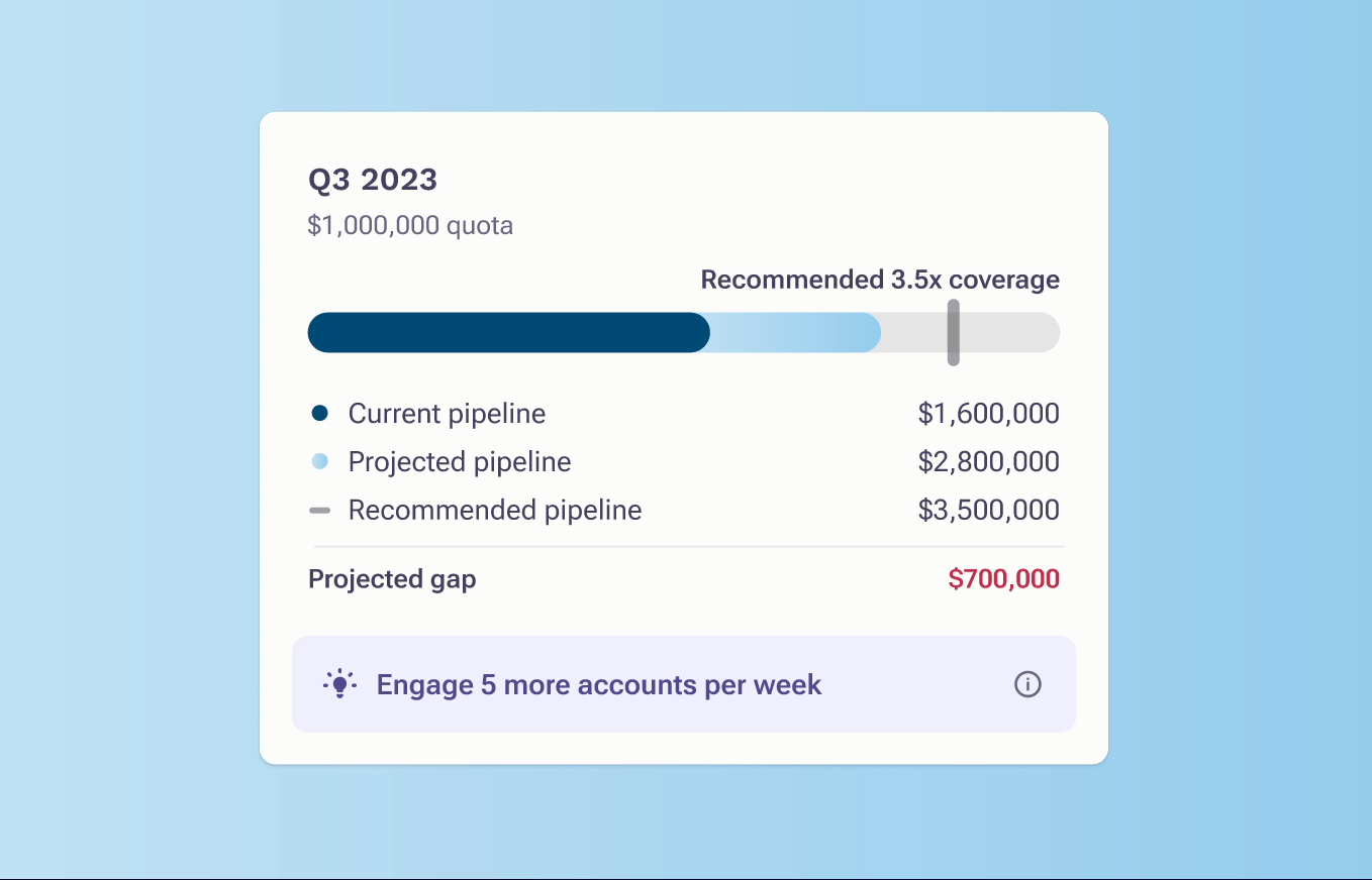 Insight Banner States